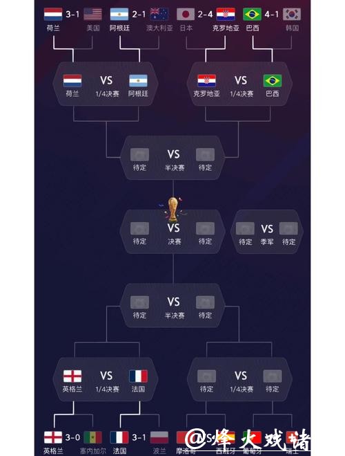 全面解读世界杯球队综合分析