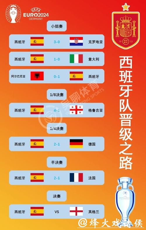 2024年世界杯赛事预测与权威推荐