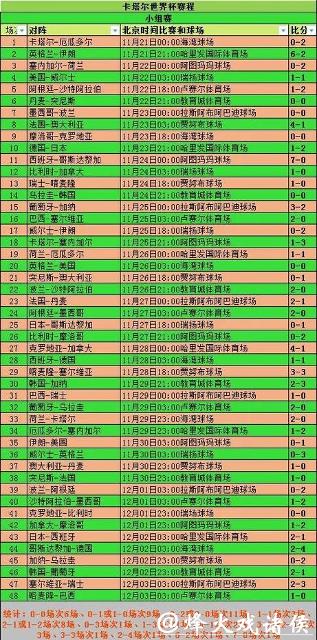 世界杯最新即时比分情况