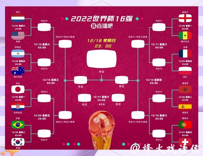 世界杯比分中心：实时数据与分析